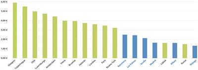 Human Right to Water and Sanitation: Water for All vs. Full Cost Recovery